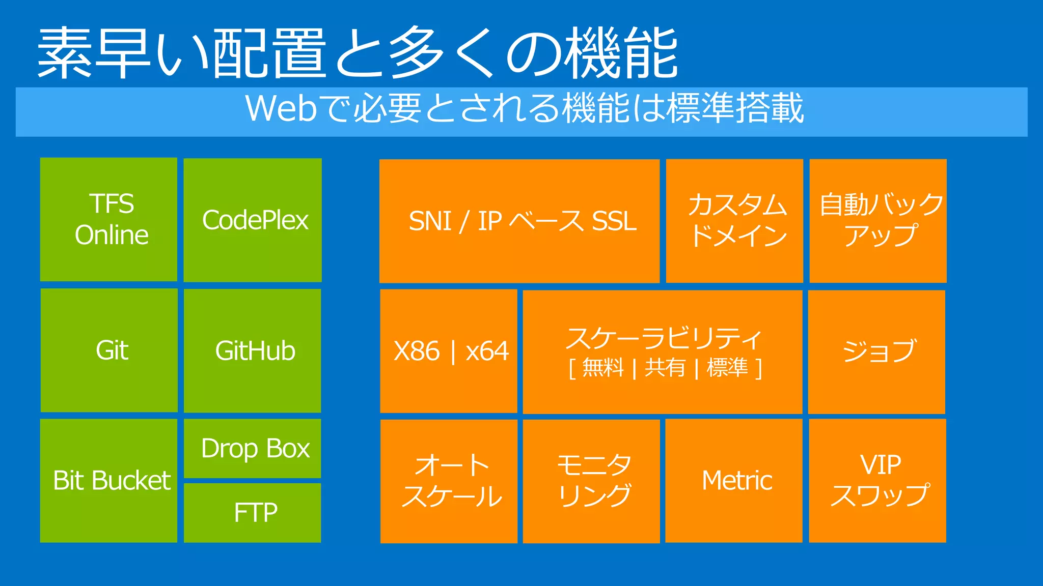 素早い配置と多くの機能
Webで必要とされる機能は標準搭載
 