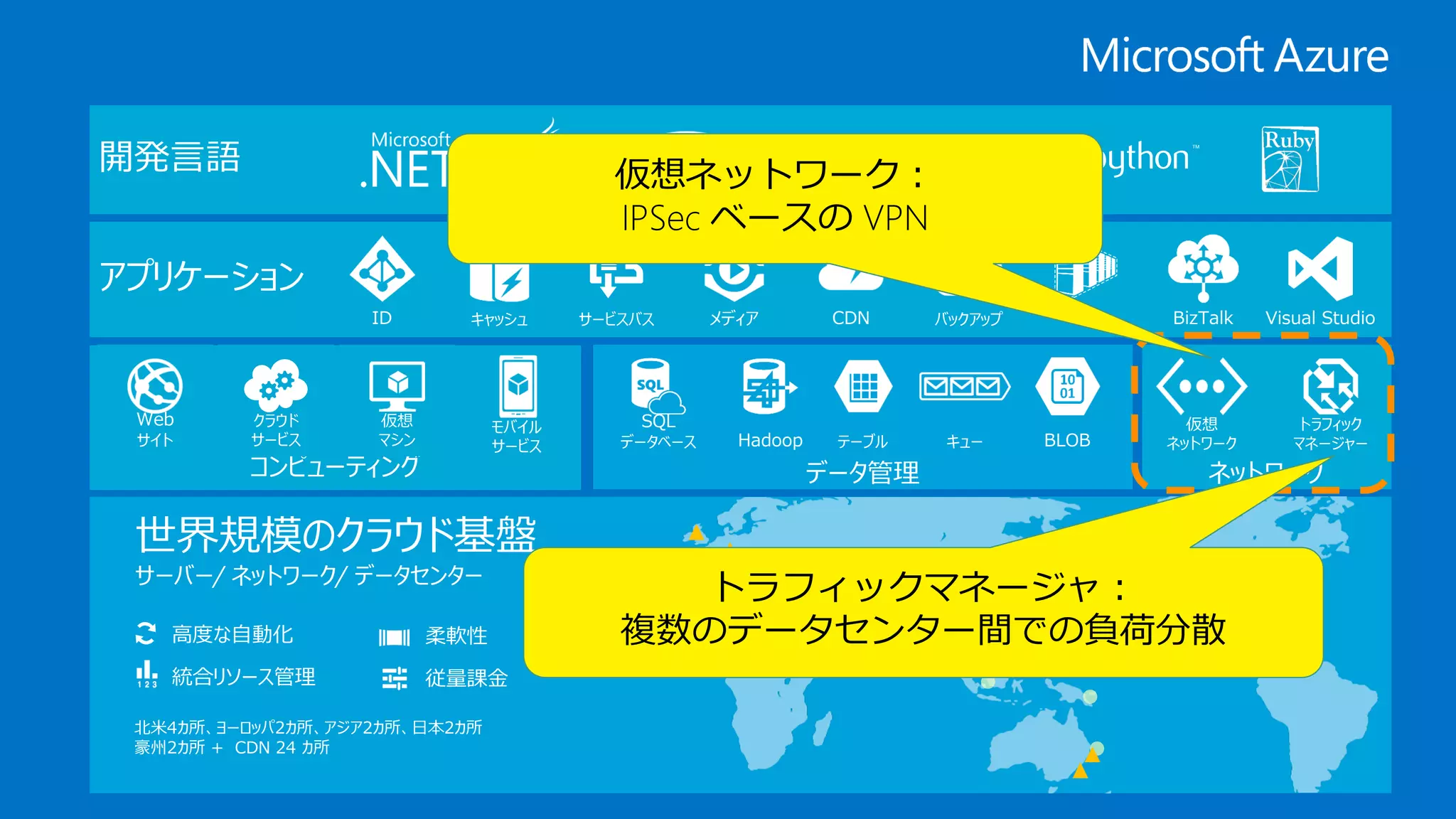 世界規模のクラウド基盤
サーバー/ ネットワーク/ データセンター
北米4カ所、ヨーロッパ2カ所、アジア2カ所、日本2カ所
豪州2カ所 + CDN 24 カ所
高度な自動化
統合リソース管理
柔軟性
従量課金
ネットワーク
仮想
ネットワーク
トラフィック
マネージャー
コンピューティング
仮想
マシン
クラウド
サービス
Web
サイト
モバイル
サービス
開発言語
キャッシュ メディア CDN Visual StudioHPC BizTalkID サービスバス
アプリケーション
バックアップ
データ管理
SQL
データベース Hadoop テーブル BLOBキュー
仮想ネットワーク：
IPSec ベースの VPN
トラフィックマネージャ：
複数のデータセンター間での負荷分散
 