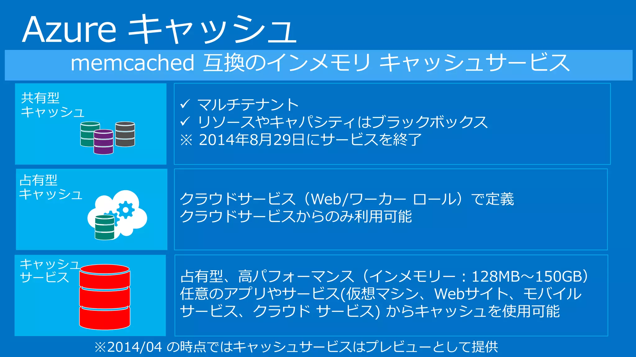 Azure キャッシュ
 マルチテナント
 リソースやキャパシティはブラックボックス
※ 2014年8月29日にサービスを終了
クラウドサービス（Web/ワーカー ロール）で定義
クラウドサービスからのみ利用可能
占有型、高パフォーマンス（インメモリー：128MB～150GB）
任意のアプリやサービス(仮想マシン、Webサイト、モバイル
サービス、クラウド サービス) からキャッシュを使用可能
占有型
キャッシュ
共有型
キャッシュ
キャッシュ
サービス
※2014/04 の時点ではキャッシュサービスはプレビューとして提供
 