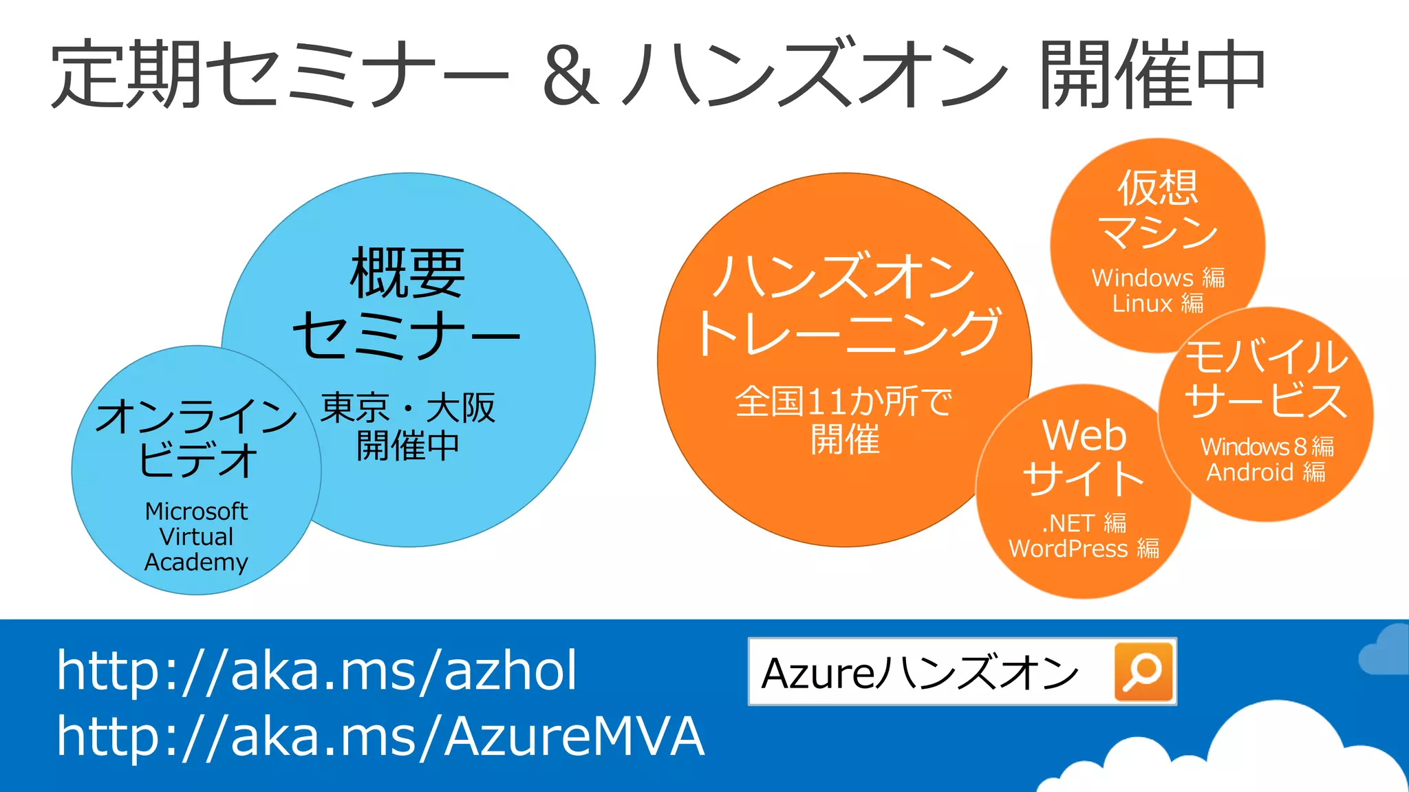ハンズオン
トレーニング
全国11か所で
開催
定期セミナー & ハンズオン 開催中
http://aka.ms/azhol
http://aka.ms/AzureMVA
概要
セミナー
東京・大阪
開催中
オンライン
ビデオ
Microsoft
Virtual
Academy
仮想
マシン
Windows 編
Linux 編
Web
サイト
.NET 編
WordPress 編
モバイル
サービス
Windows8編
Android 編
 