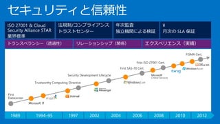 セキュリティと信頼性
 