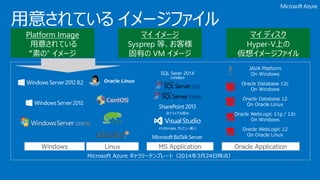 Platform Image
用意されている
“素の” イメージ
マイ イメージ
Sysprep 等、お客様
固有の VM イメージ
マイ ディスク
Hyper-V上の
仮想イメージファイル
Microsoft Azure ギャラリーテンプレート（2014年3月24日時点）
Windows Linux MS Application
※トライアル版※
SQL Serer 2014
※評価版※
※Ultimate プレビュー版※
Oracle Linux
Oracle WebLogic 12
On Oracle Linux
Oracle Database 12
On Oracle Linux
Oracle WebLogic 11g / 12c
On Windows
Oracle Database 12c
On Windows
Oracle Application
JAVA Platform
On Windows
R2
 