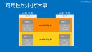 仮想マシン 仮想マシン
仮想マシン仮想マシン
 
