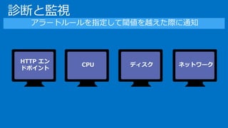 診断と監視
アラートルールを指定して閾値を越えた際に通知
 