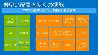 素早い配置と多くの機能
Webで必要とされる機能は標準搭載
 
