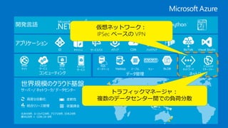 世界規模のクラウド基盤
サーバー/ ネットワーク/ データセンター
北米4カ所、ヨーロッパ2カ所、アジア2カ所、日本2カ所
豪州2カ所 + CDN 24 カ所
高度な自動化
統合リソース管理
柔軟性
従量課金
ネットワーク
仮想
ネットワーク
トラフィック
マネージャー
コンピューティング
仮想
マシン
クラウド
サービス
Web
サイト
モバイル
サービス
開発言語
キャッシュ メディア CDN Visual StudioHPC BizTalkID サービスバス
アプリケーション
バックアップ
データ管理
SQL
データベース Hadoop テーブル BLOBキュー
仮想ネットワーク：
IPSec ベースの VPN
トラフィックマネージャ：
複数のデータセンター間での負荷分散
 