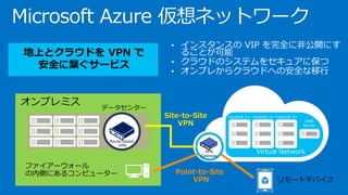オンプレミス データセンター
Route-based
VPN
ファイアーウォール
の内側にあるコンピューター
Microsoft Azure 仮想ネットワーク
• インスタンスの VIP を完全に非公開にす
ることが可能
• クラウドのシステムをセキュアに保つ
• オンプレからクラウドへの安全な移行
地上とクラウドを VPN で
安全に繋ぐサービス
リモートデバイス
Virtual Network
<subnet 1> <subnet 2><subnet 3>
DNS
Server
VPN
Gateway
Site-to-Site
VPN
Point-to-Site
VPN
 