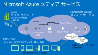 Microsoft Azure メディア サービス
様々なクライアントに対応
エンコード フォーマット
変換
保護 オンデマンド ライブ 分析
各種キャッシュサービス
と連携可能
配信シナリオ：
ワークフロー
 