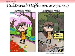 3. My Creative Process
Traditional Method
 