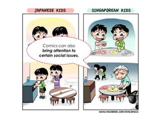 3. My Creative Process: Digital Method
 