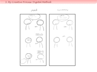 Usually takes up to
one day to complete a
comic strip from sketch…
…excluding
procrastination & final
adjustments.
3. My Creative Process: Digital Method
 