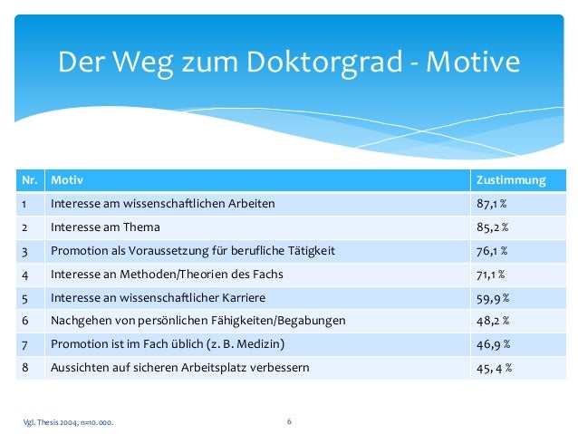 Masters dissertation picture