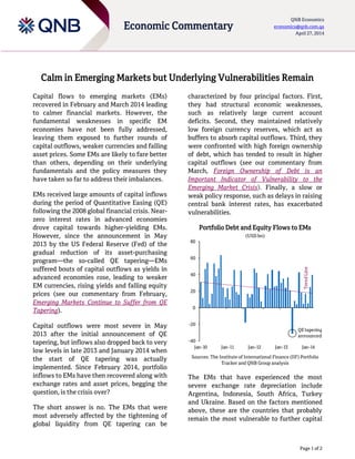 Page 1 of 2
Economic Commentary
QNB Economics
economics@qnb.com.qa
April 27, 2014
Calm in Emerging Markets but Underlying Vulnerabilities Remain
Capital flows to emerging markets (EMs)
recovered in February and March 2014 leading
to calmer financial markets. However, the
fundamental weaknesses in specific EM
economies have not been fully addressed,
leaving them exposed to further rounds of
capital outflows, weaker currencies and falling
asset prices. Some EMs are likely to fare better
than others, depending on their underlying
fundamentals and the policy measures they
have taken so far to address their imbalances.
EMs received large amounts of capital inflows
during the period of Quantitative Easing (QE)
following the 2008 global financial crisis. Near-
zero interest rates in advanced economies
drove capital towards higher-yielding EMs.
However, since the announcement in May
2013 by the US Federal Reserve (Fed) of the
gradual reduction of its asset-purchasing
program—the so-called QE tapering—EMs
suffered bouts of capital outflows as yields in
advanced economies rose, leading to weaker
EM currencies, rising yields and falling equity
prices (see our commentary from February,
Emerging Markets Continue to Suffer from QE
Tapering).
Capital outflows were most severe in May
2013 after the initial announcement of QE
tapering, but inflows also dropped back to very
low levels in late 2013 and January 2014 when
the start of QE tapering was actually
implemented. Since February 2014, portfolio
inflows to EMs have then recovered along with
exchange rates and asset prices, begging the
question, is the crisis over?
The short answer is no. The EMs that were
most adversely affected by the tightening of
global liquidity from QE tapering can be
characterized by four principal factors. First,
they had structural economic weaknesses,
such as relatively large current account
deficits. Second, they maintained relatively
low foreign currency reserves, which act as
buffers to absorb capital outflows. Third, they
were confronted with high foreign ownership
of debt, which has tended to result in higher
capital outflows (see our commentary from
March, Foreign Ownership of Debt is an
Important Indicator of Vulnerability to the
Emerging Market Crisis). Finally, a slow or
weak policy response, such as delays in raising
central bank interest rates, has exacerbated
vulnerabilities.
Portfolio Debt and Equity Flows to EMs
(USD bn)
Sources: The Institute of International Finance (IIF) Portfolio
Tracker and QNB Group analysis
The EMs that have experienced the most
severe exchange rate depreciation include
Argentina, Indonesia, South Africa, Turkey
and Ukraine. Based on the factors mentioned
above, these are the countries that probably
remain the most vulnerable to further capital
-40
-20
0
20
40
60
80
Jan-10 Jan-11 Jan-12 Jan-13 Jan-14
TrendLine
QEtapering
announced
 