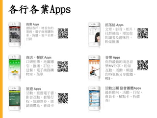 各行各業Apps
商業 Apps
連結客戶、增長你的
業務、電子商務購物
車、詢價、客戶名單、
目錄
商店、餐飲 Apps
口碑相傳、地圖導
引、推播、訂位，
送餐，電子商務購
物車、菜單
旅遊 Apps
活動、旅遊電子書、
影音互動、套裝行
程、旅遊票券、經
銷商體系、會員卡
部落格 Apps
文章、影音、相片，
社群連結，增加你
的讀者及趣味性，
粉絲推播
音樂 Apps
保持最新的消息音
樂MV分享、粉絲
互動、活動、頻道
即時更新分享散播、
RSS、
活動公關 協會團體Apps
最新動向、活動、行程、
會員卡、積點卡、折價
券!
 