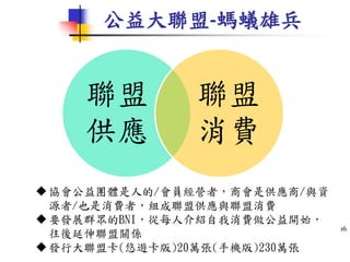 公益大聯盟-螞蟻雄兵
聯盟
供應
聯盟
消費
16
協會公益團體是人的/會員經營者，商會是供應商/與資
源者/也是消費者，組成聯盟供應與聯盟消費
要發展群眾的BNI，從每人介紹自我消費做公益開始，
往後延伸聯盟關係
發行大聯盟卡(悠遊卡版)20萬張(手機版)230萬張
 