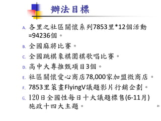 辦法目標
A. 各里之社區關懷系列7853里*12個活動
=94236個。
B. 全國麻將比賽。
C. 全國跳棋象棋圍棋歌唱比賽。
D. 高中大專推甄項目3個。
E. 社區關懷愛心商店78,000家加盟微商店。
F. 7853里策畫FlyingV議題影片行銷企劃。
G. 120日全國性每日十大議題標售(6-11月)
施政十四大主題。 21
 