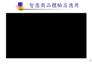 智慧商品體驗店應用
27
 