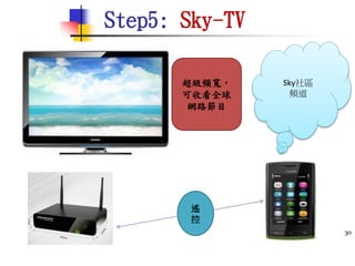 Step5: Sky-TV
30
遙
控
Sky社區
頻道
超級頻寬，
可收看全球
網路節目
 