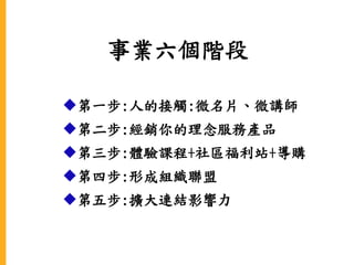 事業六個階段
第一步:人的接觸:微名片、微講師
第二步:經銷你的理念服務產品
第三步:體驗課程+社區福利站+導購
第四步:形成組織聯盟
第五步:擴大連結影響力
 