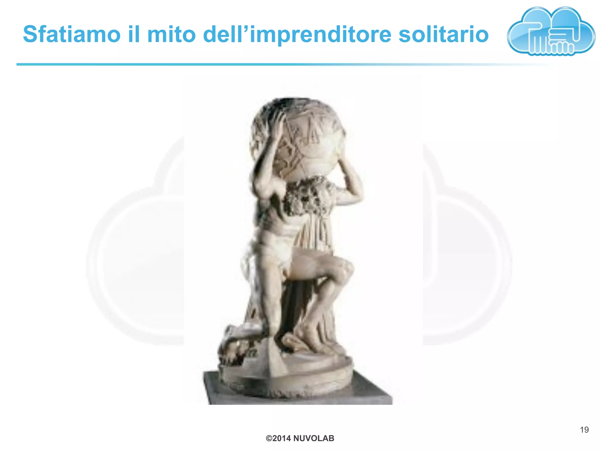 ©2014 NUVOLAB
Sfatiamo il mito dell’imprenditore solitario
19
 