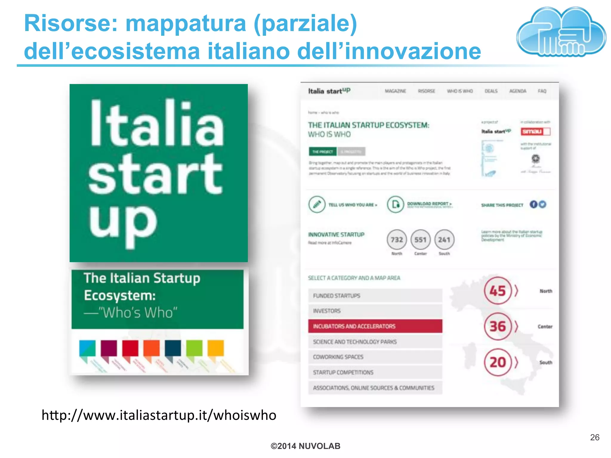 ©2014 NUVOLAB
Risorse: mappatura (parziale)
dell’ecosistema italiano dell’innovazione
h+p://www.italiastartup.it/whoiswho!
26
 
