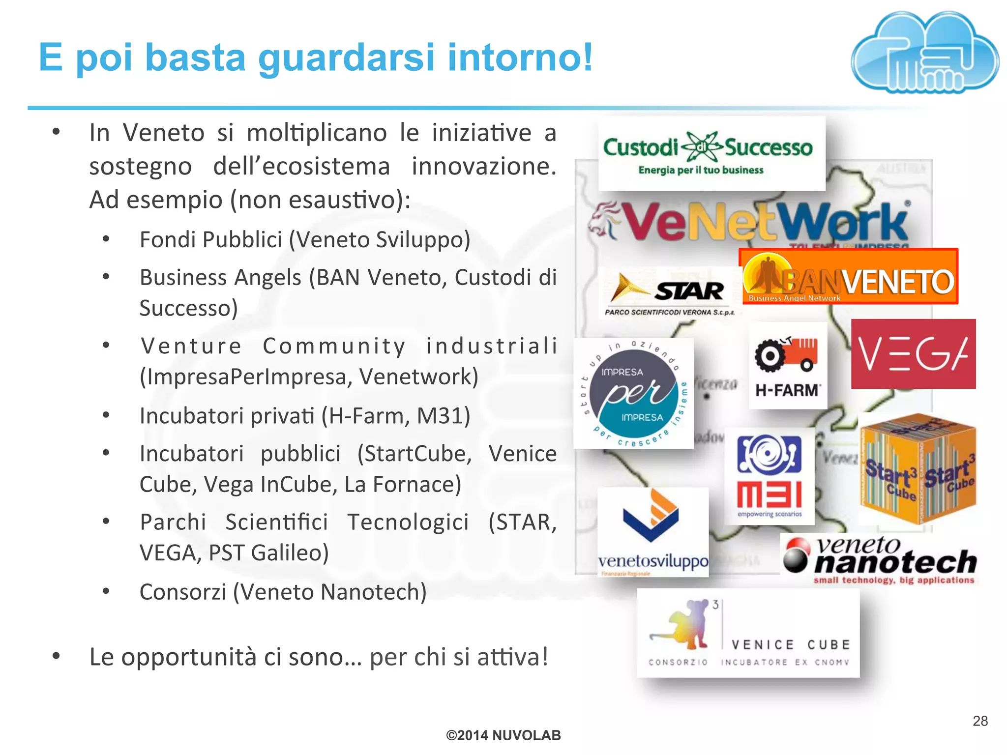 ©2014 NUVOLAB
E poi basta guardarsi intorno!
28
•  In! Veneto! si! molBplicano! le! iniziaBve! a!
sostegno! dell’ecosistema! innovazione.!
Ad!esempio!(non!esausBvo):!
•  Fondi!Pubblici!(Veneto!Sviluppo)!
•  Business!Angels!(BAN!Veneto,!Custodi!di!
Successo)!
•  Venture! Community! industriali!
(ImpresaPerImpresa,!Venetwork)!
•  Incubatori!privaB!(H`Farm,!M31)!
•  Incubatori! pubblici! (StartCube,! Venice!
Cube,!Vega!InCube,!La!Fornace)!
•  Parchi! ScienBﬁci! Tecnologici! (STAR,!
VEGA,!PST!Galileo)!
•  Consorzi!(Veneto!Nanotech)!
•  Le!opportunità!ci!sono…!per!chi!si!aXva!!
 