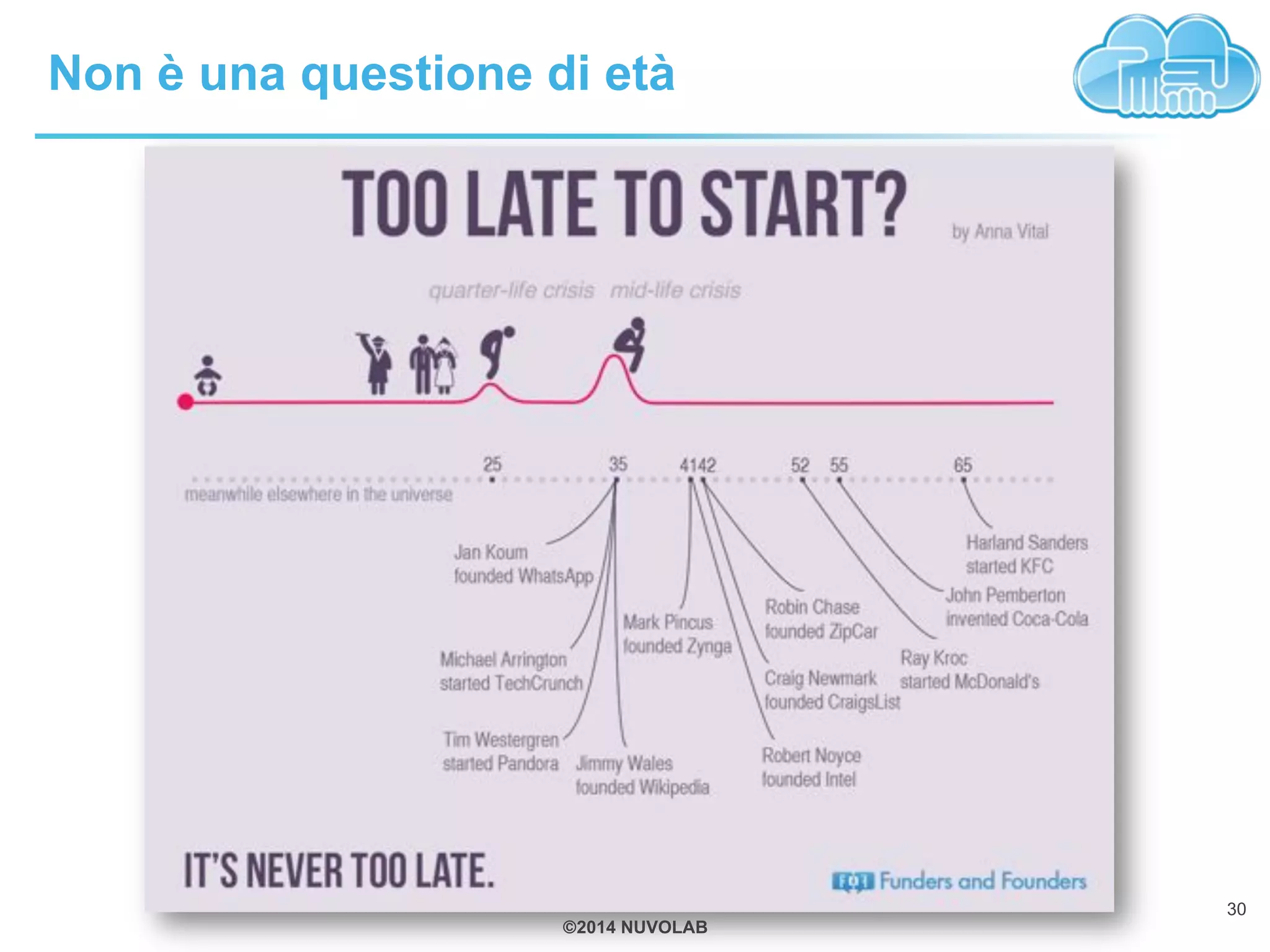 ©2014 NUVOLAB
Non è una questione di età
30
 