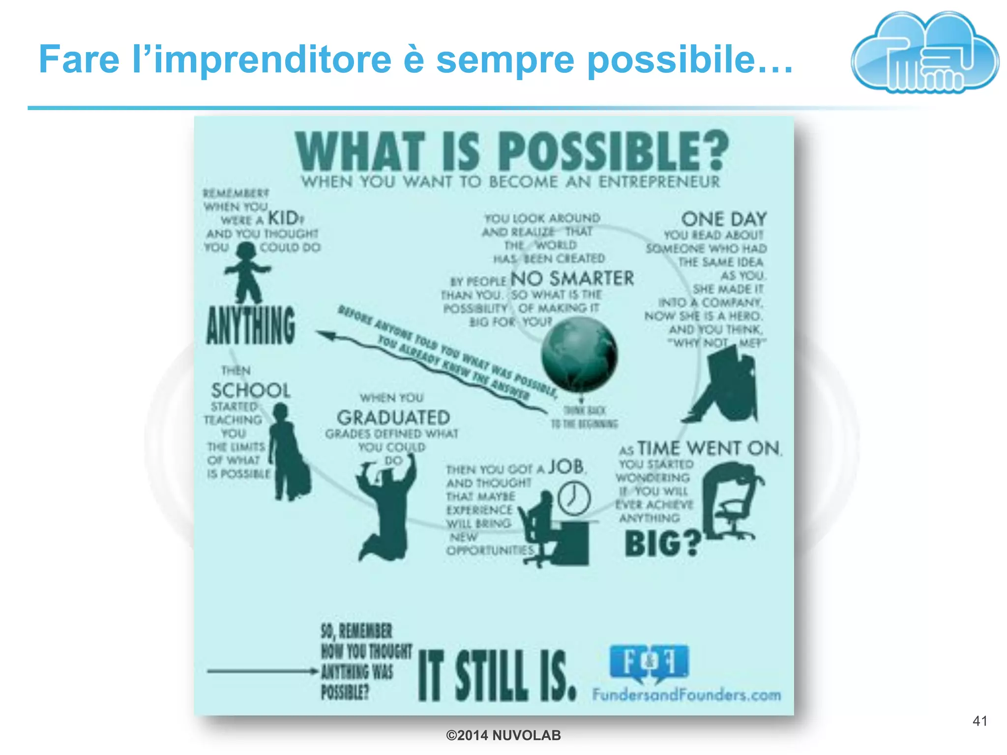 ©2014 NUVOLAB
Fare l’imprenditore è sempre possibile…
41
 
