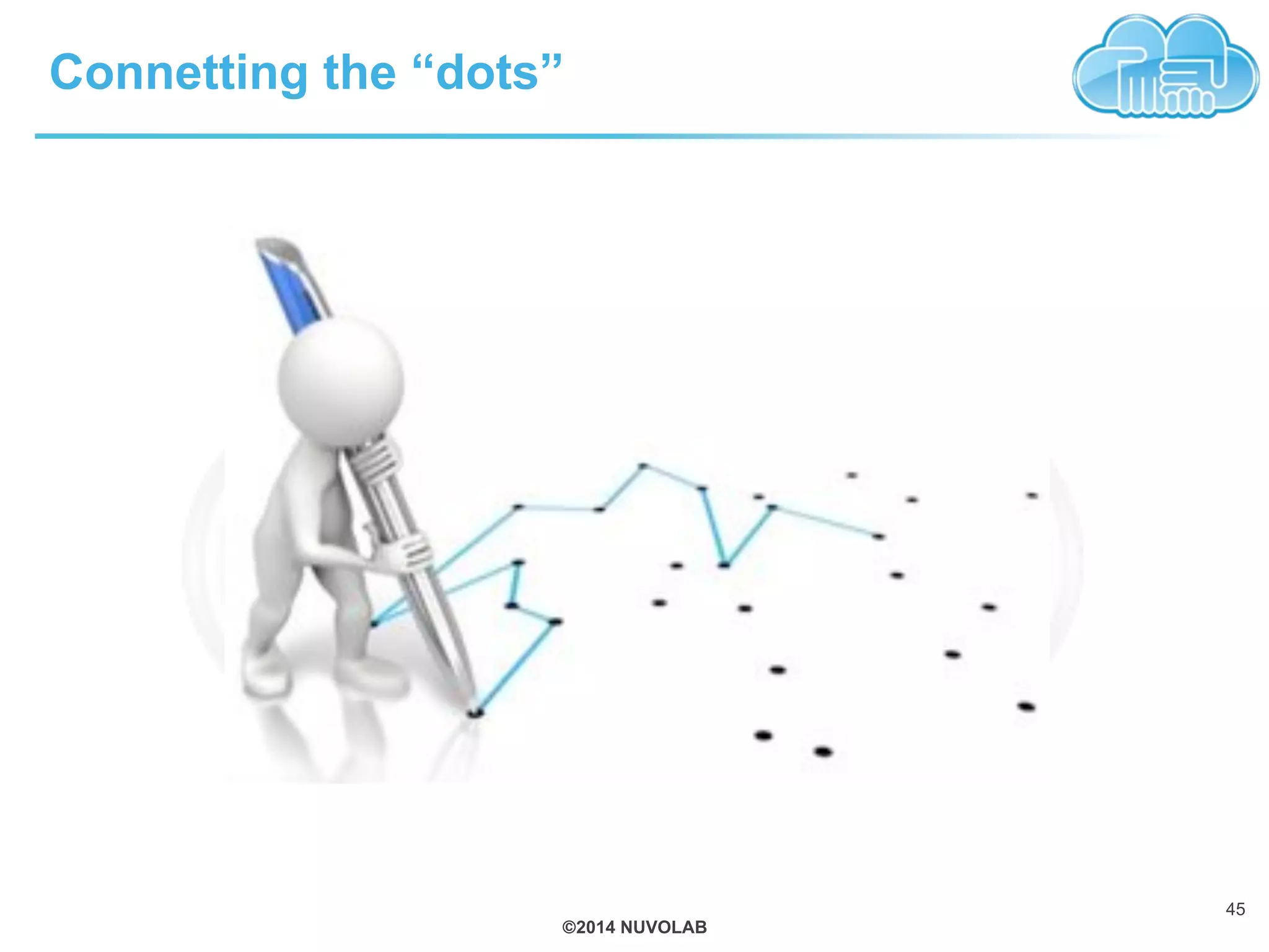 ©2014 NUVOLAB
Connetting the “dots”
45
 