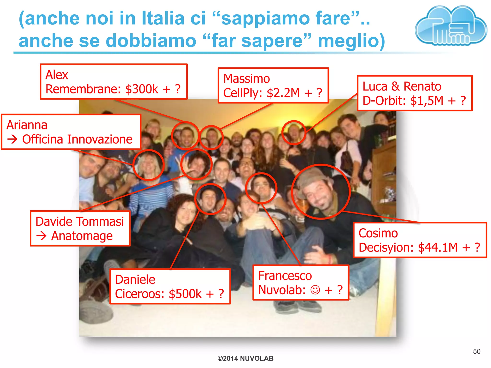 ©2014 NUVOLAB
(anche noi in Italia ci “sappiamo fare”..
anche se dobbiamo “far sapere” meglio)
50
Cosimo
Decisyion: $44.1M + ?
Luca & Renato
D-Orbit: $1,5M + ?
Massimo
CellPly: $2.2M + ?
Davide Tommasi
! Anatomage
Daniele
Ciceroos: $500k + ?
Arianna
! Officina Innovazione
Francesco
Nuvolab: # + ?
Alex
Remembrane: $300k + ?
 