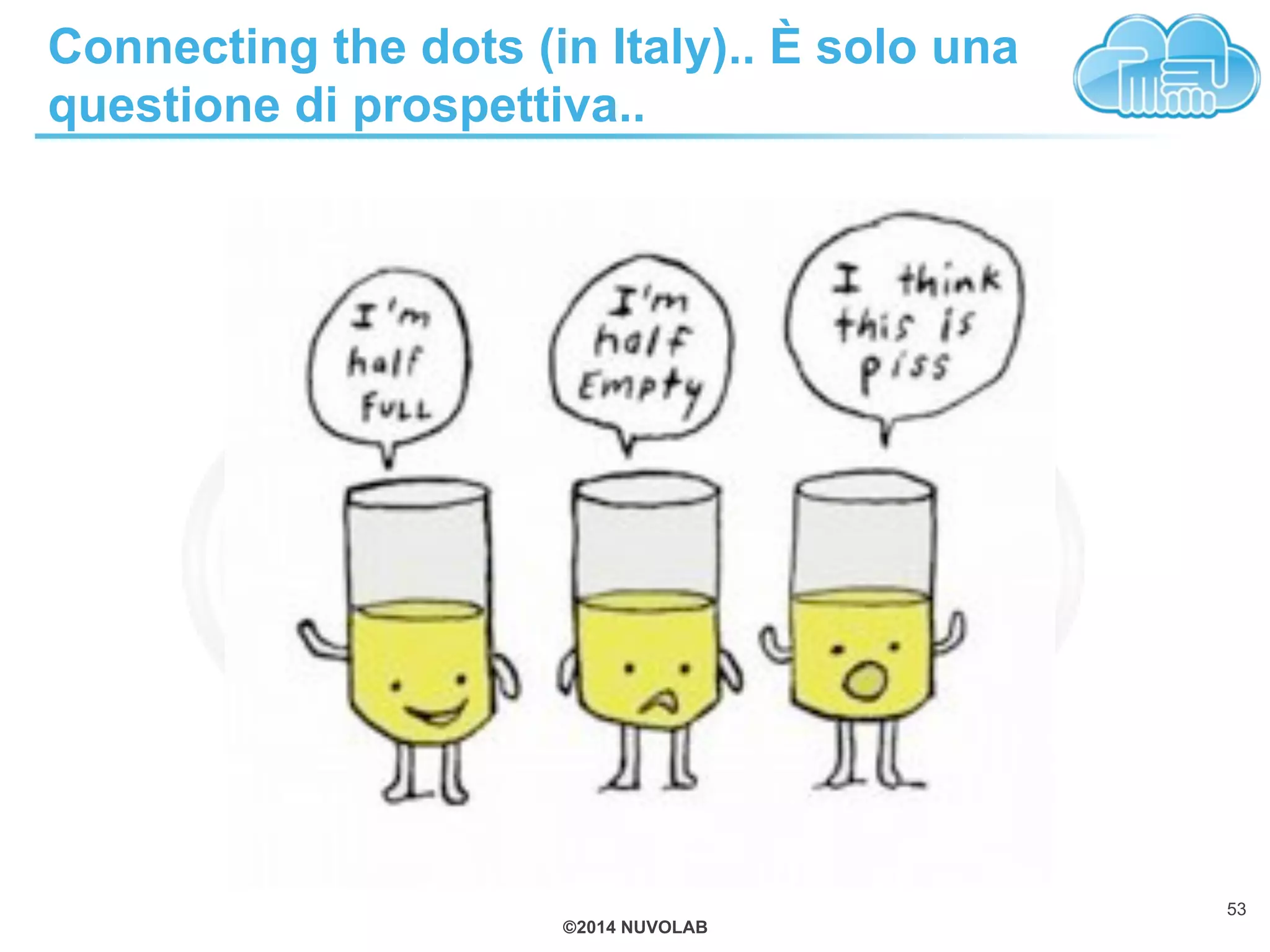 ©2014 NUVOLAB
Connecting the dots (in Italy).. È solo una
questione di prospettiva..
53
 