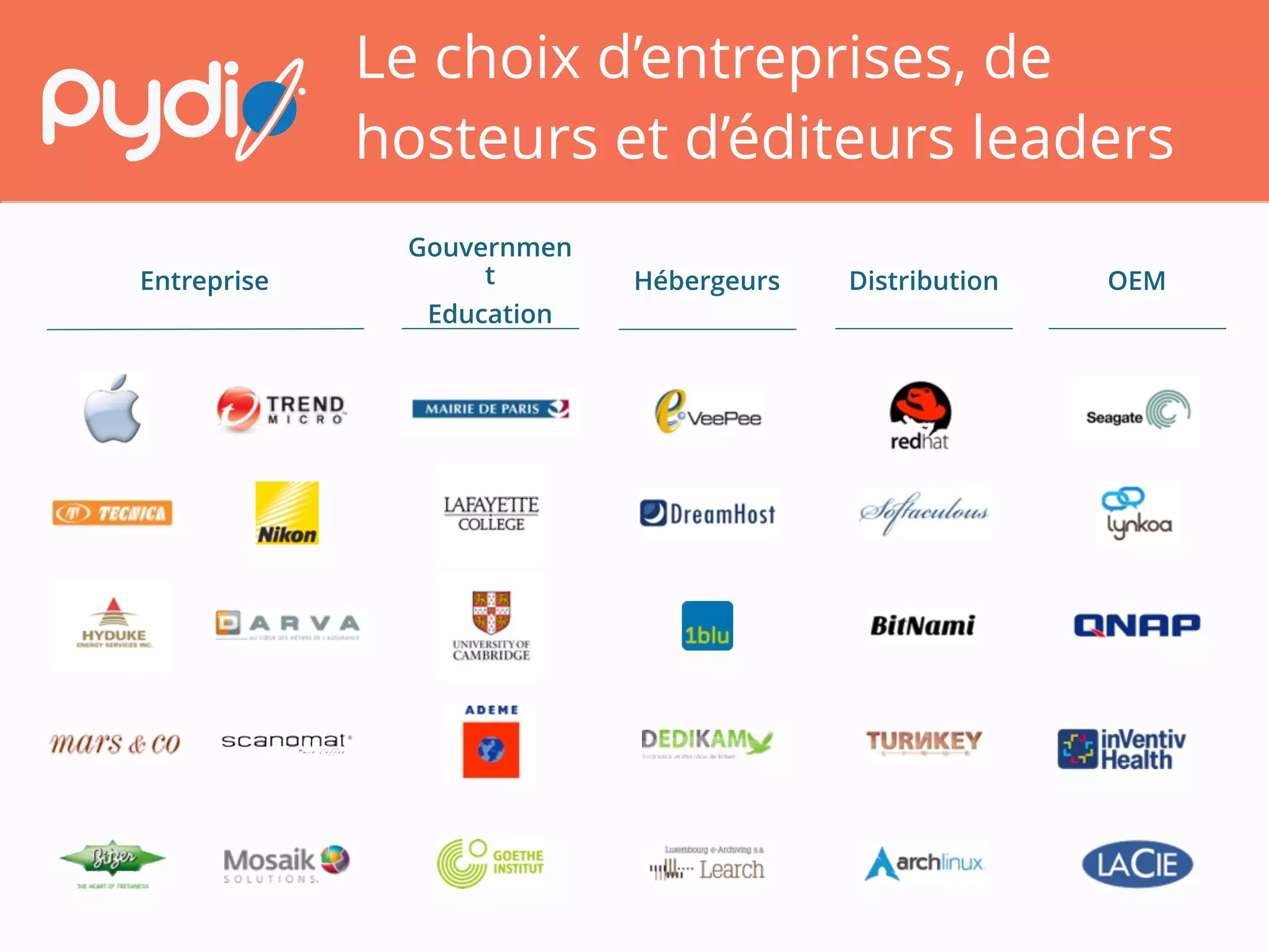 Le choix d’entreprises, de
hosteurs et d’éditeurs leaders
Entreprise Hébergeurs Distribution OEM
Gouvernment
Education
 