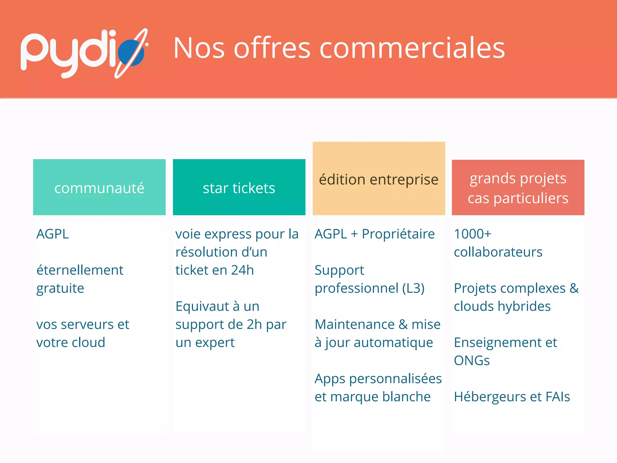 Your
FILES
Your
RULES
Shared workspace My documents
Alerts
Bookmarks
My Shares
Folders
DownloadShare
Merci, pour plus d’informations :
www.pydio.com
 
