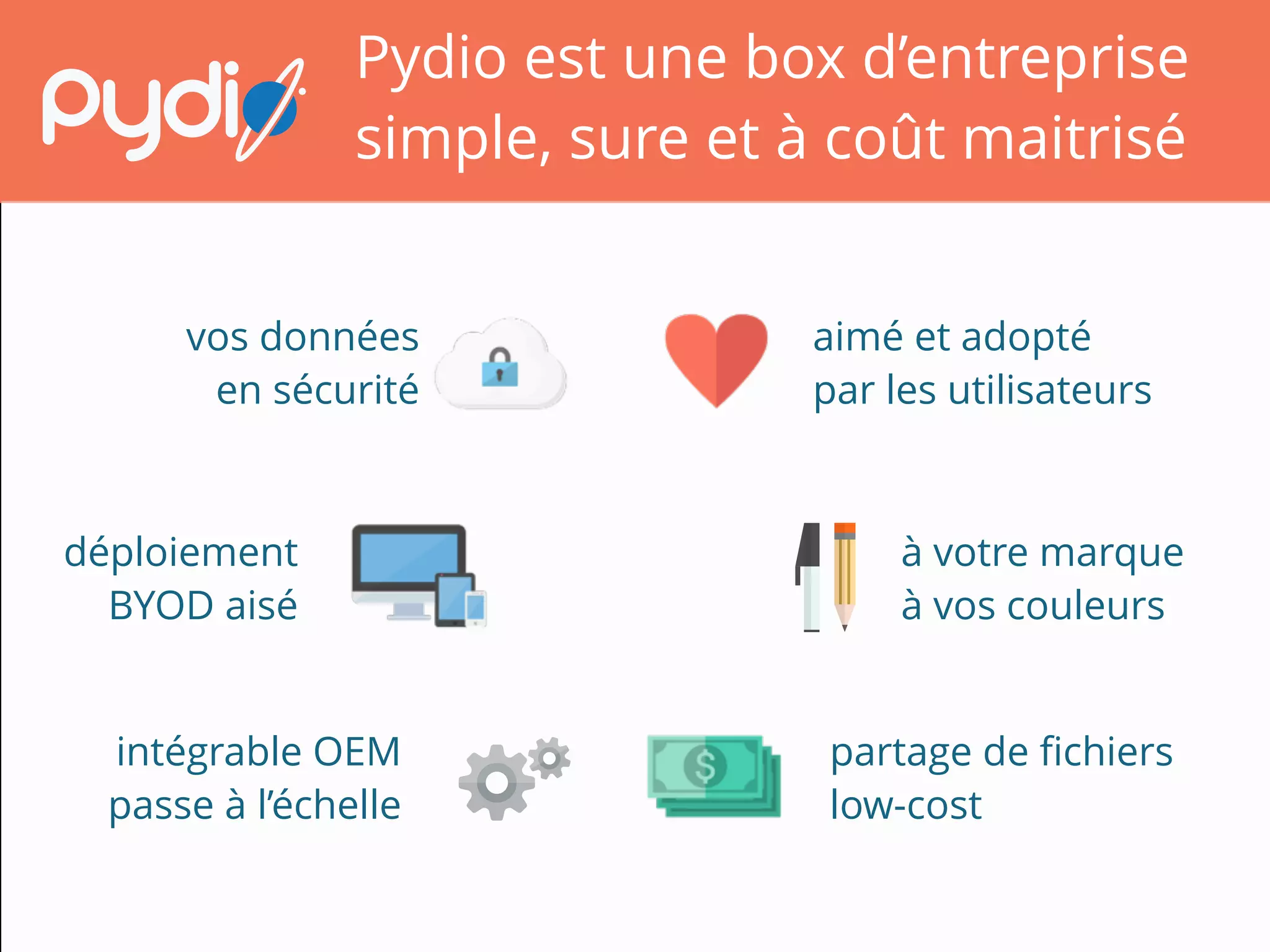 Pydio est une box d’entreprise
simple, sure et à coût maitrisé
intégrable OEM
passe à l’échelle
aimé et adopté
par les utilisateurs
vos données
en sécurité
déploiement
BYOD aisé
partage de ﬁchiers
low-cost
à votre marque
à vos couleurs
 