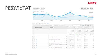РЕЗУЛЬТАТ
6GoAnalytics 2014
 