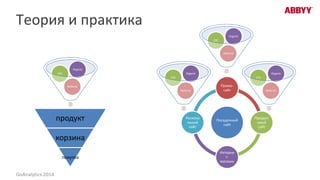 Теория и практика
продукт
корзина
покупка
GoAnalytics 2014
Referral
CPC
Organic
Посадочный
сайт
Промо-
сайт
Продукт
овый
сайт
Интерне
т-
магазин
Региона
льный
сайт
Referral
CPC
Organic
Referral
CPC
Organic
Referral
CPC
Organic
 