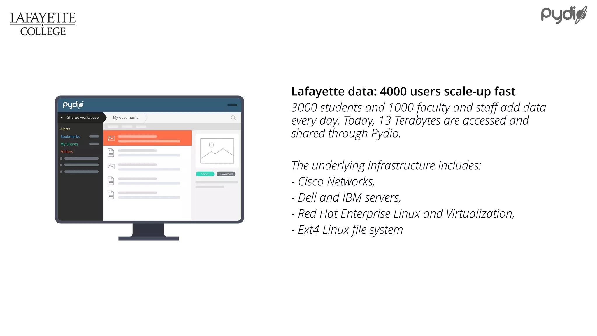 Shared workspace My documents
Alerts
Bookmarks
My Shares
Folders
DownloadShare
Lafayette data: 4000 users scale-up fast
3000 students and 1000 faculty and staff add data
every day. Today, 13 Terabytes are accessed and
shared through Pydio.
The underlying infrastructure includes:
- Cisco Networks,
- Dell and IBM servers,
- Red Hat Enterprise Linux and Virtualization,
- Ext4 Linux file system
 