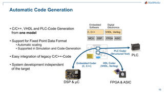 13
Automatic Code Generation
• C/C++, VHDL and PLC-Code Generation
from one model
• Support for Fixed Point Data Format
• Automatic scaling
• Supported in Simulation and Code-Generation
• Easy integration of legacy C/C++-Code
• System development independent
of the target
DSP FPGA ASIC
Embedded
Software
Digital
Electronics
C, C++ VHDL, Verilog
MCU
Embedded Coder
(C, C++)
DSP & µC FPGA & ASIC
HDL Coder
(VHDL, Verilog)
PLC
PLC Coder
(Structured Text)
 