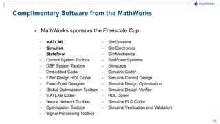 16
Complimentary Software from MathWorks
 MathWorks sponsors Freescale Cup
• MATLAB
• Simulink
• Stateflow
• Control System Toolbox
• DSP System Toolbox
• Embedded Coder
• Filter Design HDL Coder
• Fixed-Point Designer
• Global Optimization Toolbox
• MATLAB Coder
• Neural Network Toolbox
• Optimization Toolbox
• Signal Processing Toolbox
• SimDriveline
• SimElectronics
• SimMechanics
• SimPowerSystems
• Simscape
• Simulink Coder
• Simulink Control Design
• Simulink Design Optimization
• Simulink Design Verifier
• HDL Coder
• Simulink PLC Coder
• Simulink Verification and Validation
 
