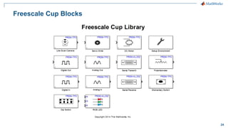 24
Freescale Cup Blocks
 