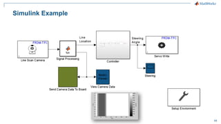 11
Simulink Example
 