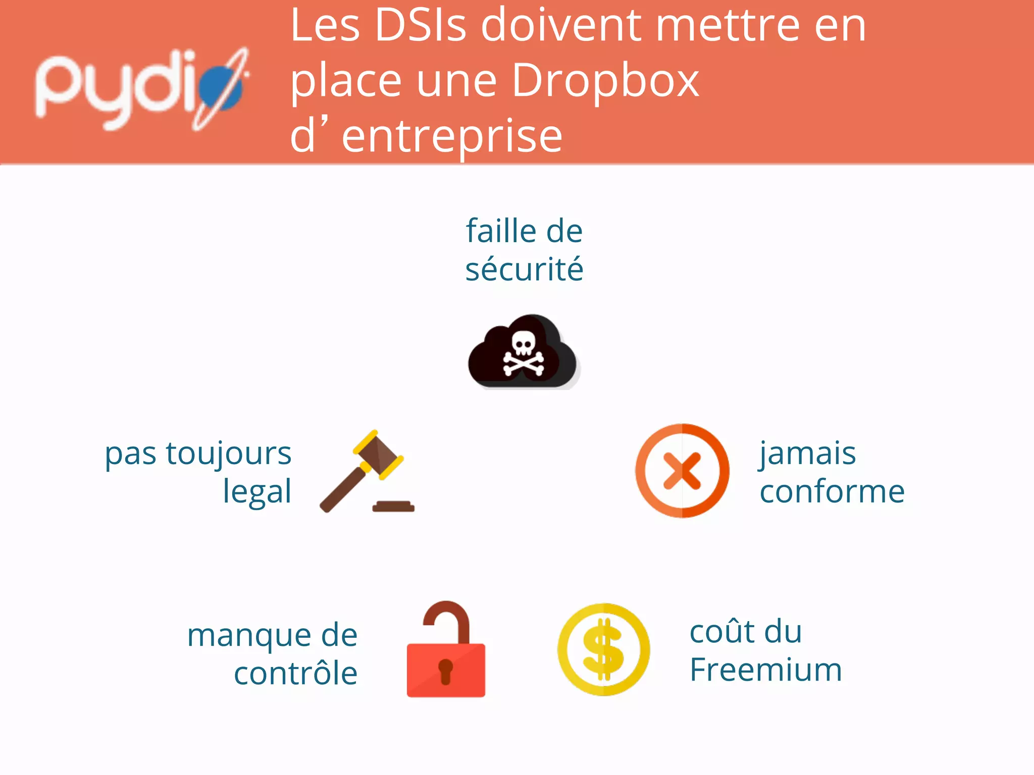 Les DSIs doivent mettre en
place une Dropbox
d’entreprise
manque de
contrôle	

faille de
sécurité	

pas toujours
legal	

jamais
conforme	

coût du
Freemium	

 