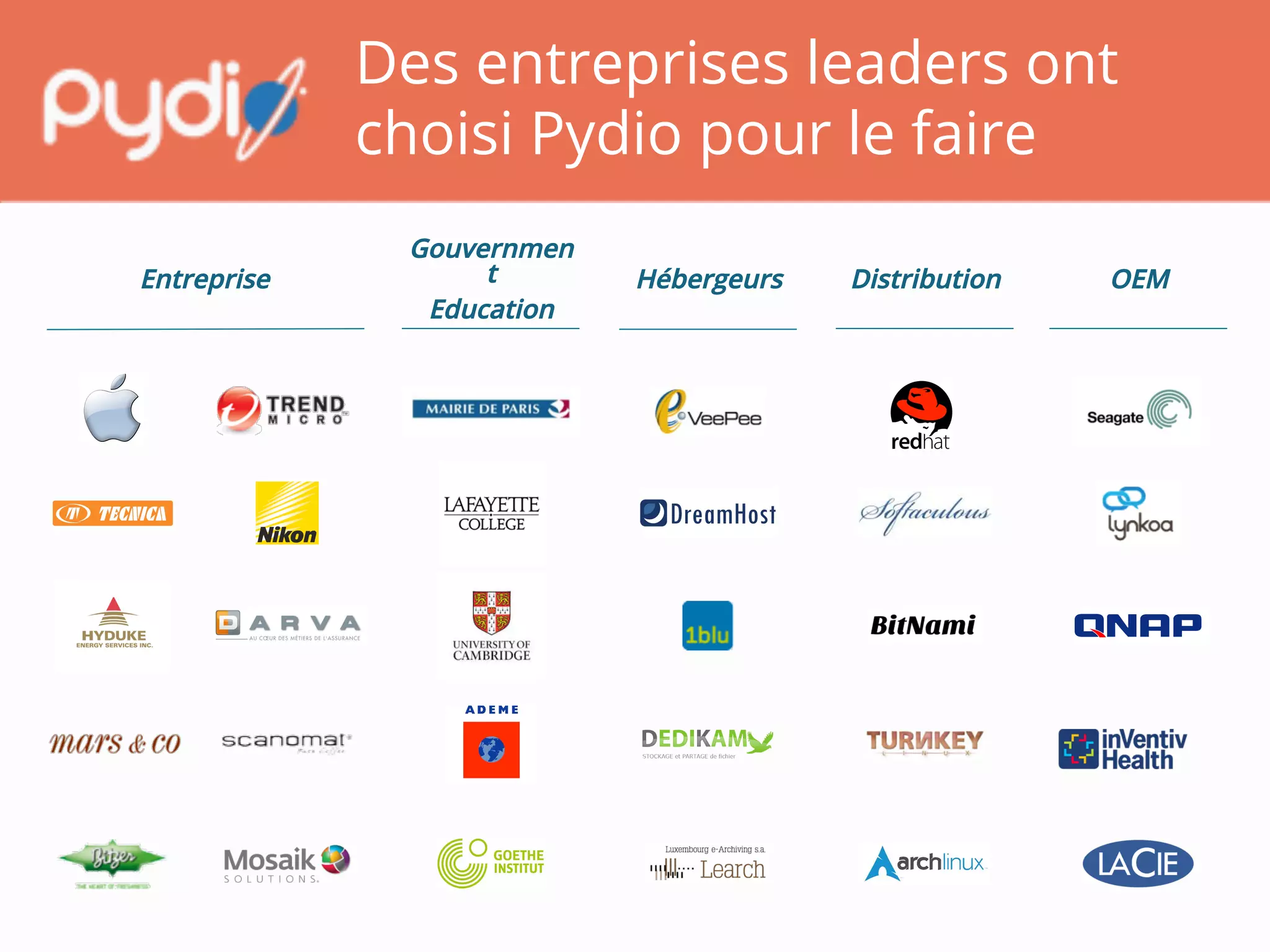 Des entreprises leaders ont
choisi Pydio pour le faire
Entreprise! Hébergeurs! Distribution! OEM!
Gouvernmen
t
Education!
 
