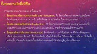 14
ขั้นตอนการผลิตสื่อวิดีโอ
การผลิตสื่อวิดีโอประกอบด้วย 3 ขั้นตอน คือ
• ขั้นตอนการเตรียมงานก่อนการผลิต (Pre-Production) คือ ขั้นตอนในการกาหนดขอบเขตเนื้อหา
วัตถุประสงค์ งบประมาณ สถานที่ถ่ายทา ตัวละคร และโครงร่างเนื้อหา (Storyboard)
• ขั้นตอนการผลิตหรือถ่ายทา (Production) คือ ขั้นตอนในการถ่ายทาหรือจัดเตรียมวิดีโอ ภาพนิ่ง
เสียงบรรยาย เสียงดนตรีประกอบ กราฟิก และแอนิเมชั่น ตามที่กาหนดไว้ในโครงร่างเนื้อหา
• ขั้นตอนหลังการผลิต (Post-Production) คือ ขั้นตอนในการนาสื่อชนิดต่างๆ ที่ได้จากขั้นตอนการ
ผลิตเข้าสู่ระบบคอมพิวเตอร์ เพื่อทาการตัดต่อ หรือจัดลาดับเนื้อหาวิดีโอตามโครงร่างเนื้อหา เพิ่มไตเติ้ล
แอนิเมชั่น หรือกราฟิก จนเสร็จสิ้นแล้วจึงทาการแปลงสื่อวิดีโอให้อยู่ในรูปแบบที่ต้องการ
 