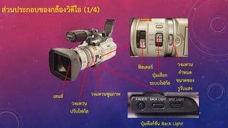 50
ส่วนประกอบของกล้องวิดีโอ (1/4)
เลนส์
วงแหวน
ปรับโฟกัส
วงแหวนซูมภาพ
ฟิลเตอร์
ปุ่มเลือก
ระบบโฟกัส
วงแหวน
กาหนด
ขนาดของ
รูรับแสง
ปุ่มฟังก์ชัน Back Light
 