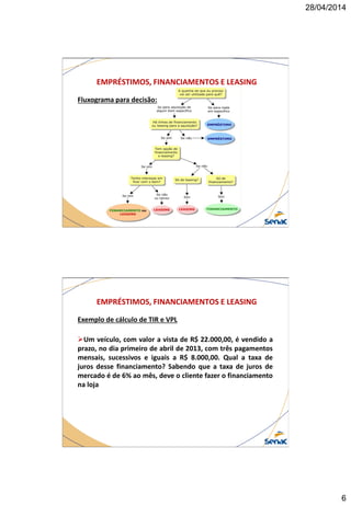 28/04/2014
6
EMPRÉSTIMOS, FINANCIAMENTOS E LEASING
Fluxograma para decisão:
EMPRÉSTIMOS, FINANCIAMENTOS E LEASING
Exemplo de cálculo de TIR e VPL
Um veículo, com valor a vista de R$ 22.000,00, é vendido a
prazo, no dia primeiro de abril de 2013, com três pagamentos
mensais, sucessivos e iguais a R$ 8.000,00. Qual a taxa de
juros desse financiamento? Sabendo que a taxa de juros de
mercado é de 6% ao mês, deve o cliente fazer o financiamento
na loja
 