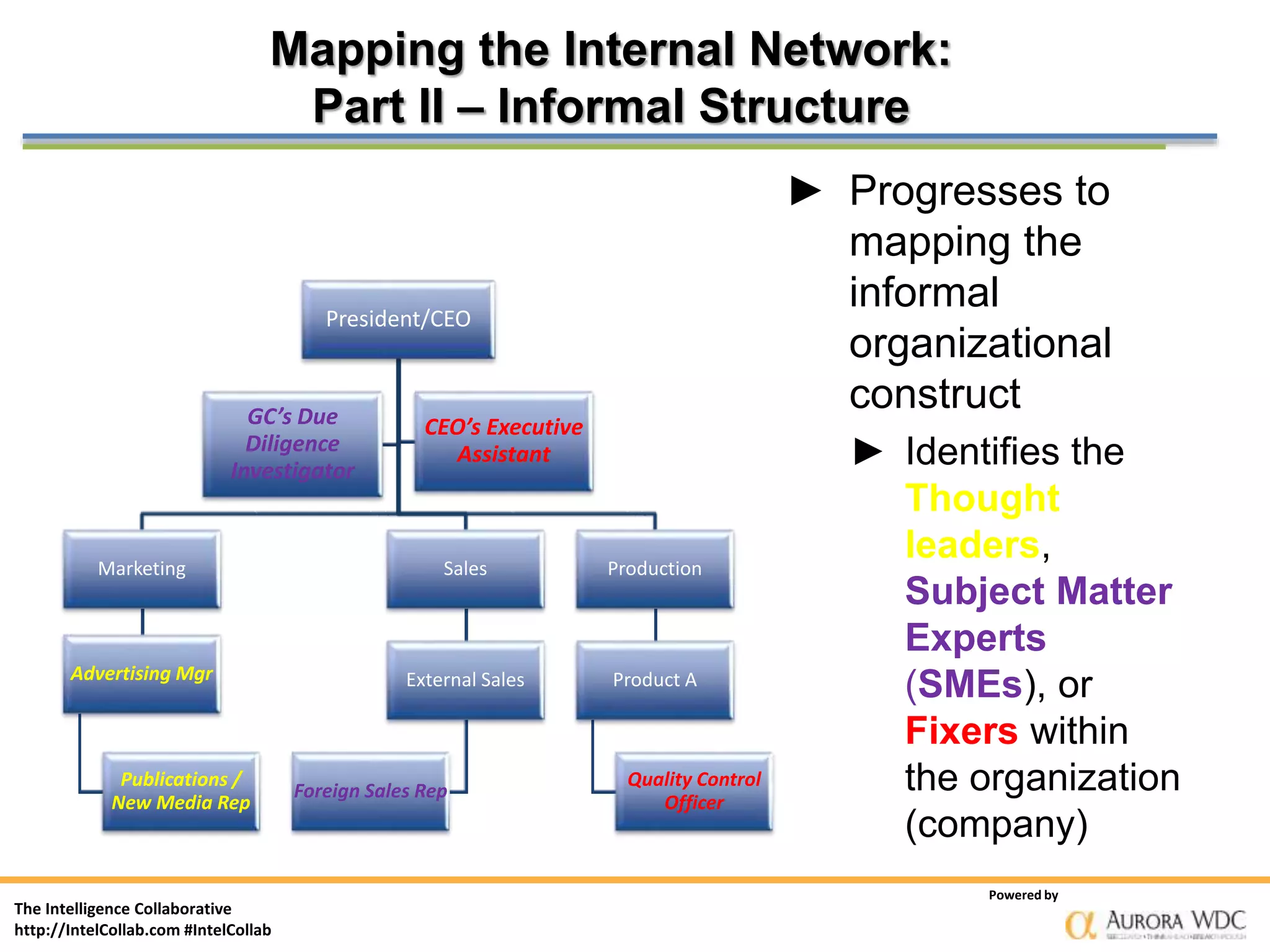 How Internal Human Intelligence Networks (HUMINT) Develop External ...