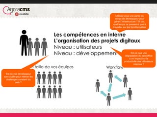 La taille de vos équipes Workflow
Les compétences en interne
L’organisation des projets digitaux
Niveau : utilisateurs
Niveau : développement
Utilisez-vous une partie du
temps de développeur pour
gérer l’infrastructure ? Si oui,
quel temps ne passent-il pas à
travailler sur les fonctionnalités
Est-ce que une
dégradation du backoffice
à un impact sur la
productivité des utilisateurs
internes ?
Est-ce vos développeur
sont outillé pour relever les
challenges constant du
web ?
 