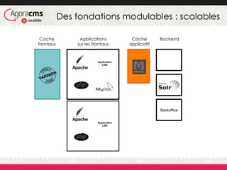 Application
CMS
Applications
sur les frontaux
Cache
frontaux
Cache
applicatif
Backend
Backoffice
Application
CMS
Des fondations modulables : scalables
 