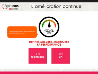 DEFINIR, MESURER, MONITORER
LA PERFORMANCE
DITIGAL
CAPACITY
KPI
L’amélioration continue
KPI
technique
KPI
UX
L’améliora6on	
  con6nue	
  passe	
  toujours	
  par	
  
ces	
  référen6els	
  communs	
  
 